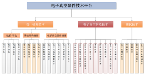 國力股份 電子真空器件領(lǐng)軍者，客戶矩陣與多元賽道共筑成長護(hù)城河
